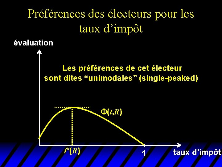 Préférences des électeurs pour les taux d’impôt évaluation Les préférences de cet électeur sont Préférences des électeurs pour les taux d’impôt évaluation Les préférences de cet électeur sont