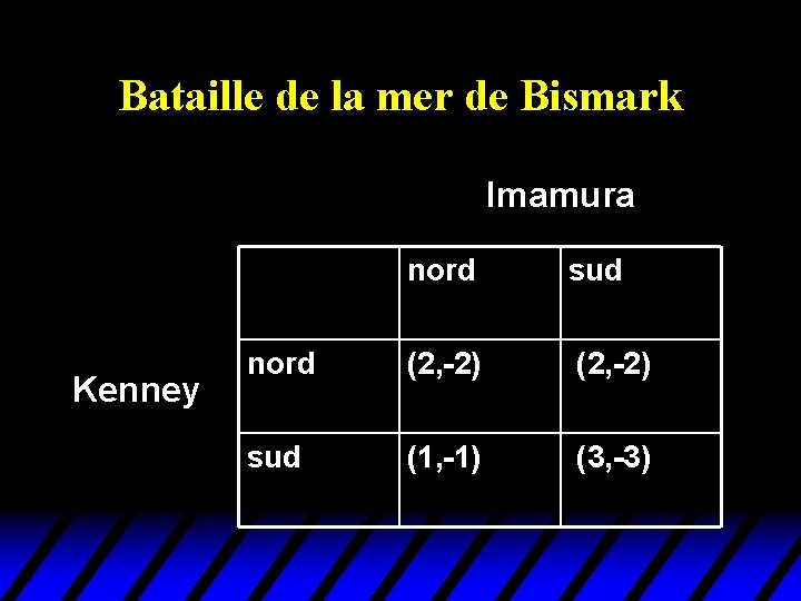 Bataille de la mer de Bismark Imamura Kenney nord sud nord (2, -2) sud Bataille de la mer de Bismark Imamura Kenney nord sud nord (2, -2) sud