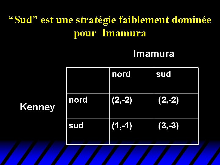 “Sud” est une stratégie faiblement dominée pour Imamura Kenney nord sud nord (2, -2) “Sud” est une stratégie faiblement dominée pour Imamura Kenney nord sud nord (2, -2)