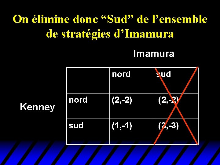 On élimine donc “Sud” de l’ensemble de stratégies d’Imamura Kenney nord sud nord (2, On élimine donc “Sud” de l’ensemble de stratégies d’Imamura Kenney nord sud nord (2,