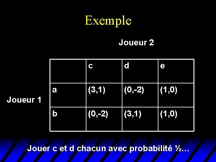 Exemple Joueur 2 c d e a (3, 1) (0, -2) (1, 0) b Exemple Joueur 2 c d e a (3, 1) (0, -2) (1, 0) b