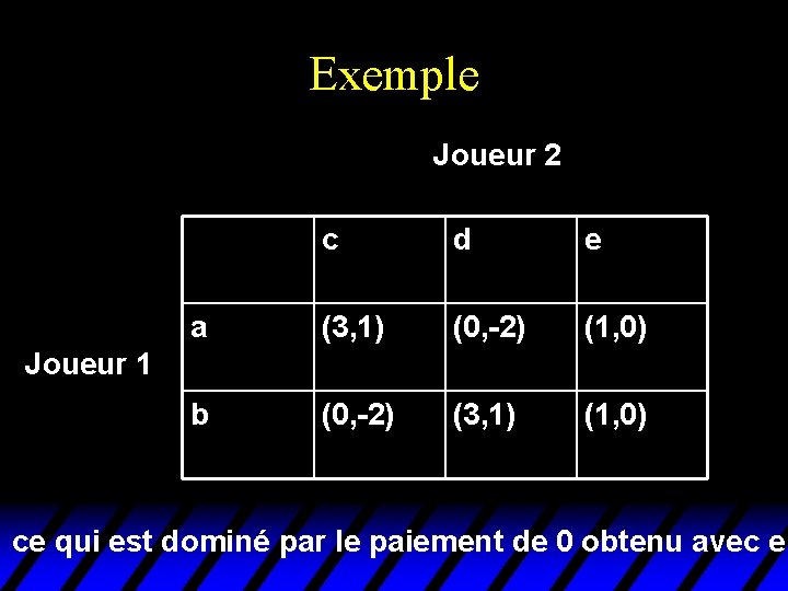 Exemple Joueur 2 c d e a (3, 1) (0, -2) (1, 0) b Exemple Joueur 2 c d e a (3, 1) (0, -2) (1, 0) b