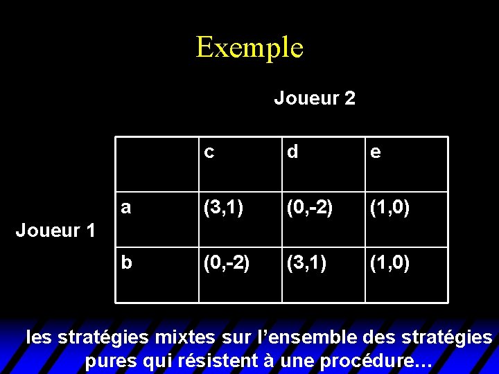 Exemple Joueur 2 c d e a (3, 1) (0, -2) (1, 0) b Exemple Joueur 2 c d e a (3, 1) (0, -2) (1, 0) b