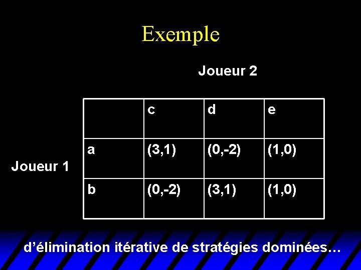 Exemple Joueur 2 c d e a (3, 1) (0, -2) (1, 0) b Exemple Joueur 2 c d e a (3, 1) (0, -2) (1, 0) b