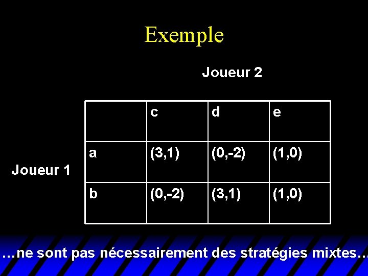 Exemple Joueur 2 c d e a (3, 1) (0, -2) (1, 0) b Exemple Joueur 2 c d e a (3, 1) (0, -2) (1, 0) b