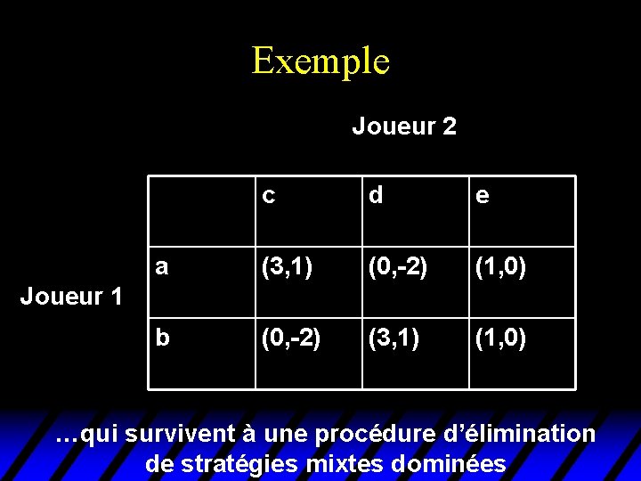 Exemple Joueur 2 c d e a (3, 1) (0, -2) (1, 0) b Exemple Joueur 2 c d e a (3, 1) (0, -2) (1, 0) b