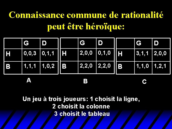 Connaissance commune de rationalité peut être héroïque: G G D D G D H Connaissance commune de rationalité peut être héroïque: G G D D G D H