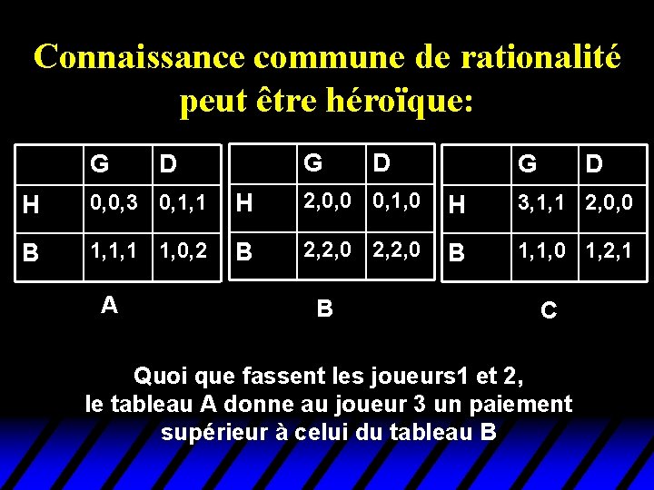 Connaissance commune de rationalité peut être héroïque: G G D D G D H Connaissance commune de rationalité peut être héroïque: G G D D G D H