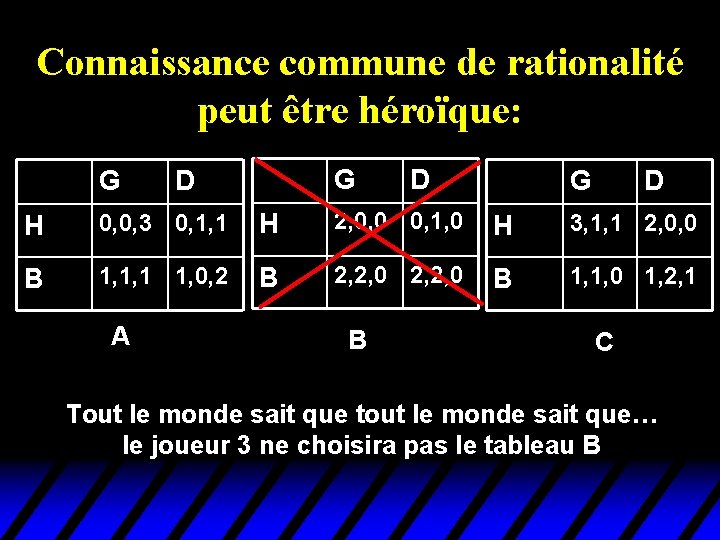 Connaissance commune de rationalité peut être héroïque: G G D D G D H Connaissance commune de rationalité peut être héroïque: G G D D G D H