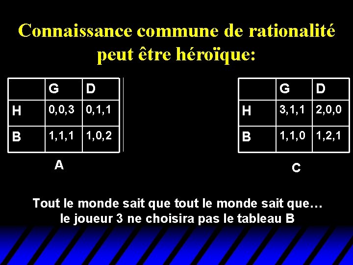 Connaissance commune de rationalité peut être héroïque: G G D D G D H Connaissance commune de rationalité peut être héroïque: G G D D G D H
