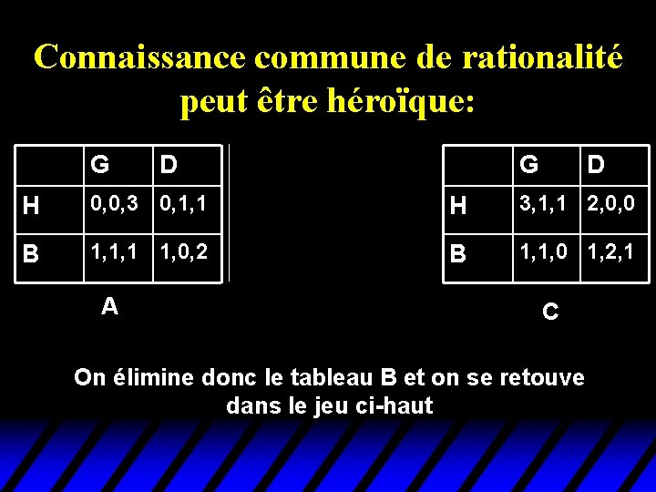 Connaissance commune de rationalité peut être héroïque: G G D D G D H Connaissance commune de rationalité peut être héroïque: G G D D G D H