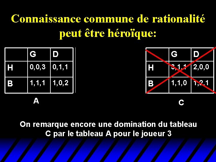 Connaissance commune de rationalité peut être héroïque: G G D D G D H Connaissance commune de rationalité peut être héroïque: G G D D G D H