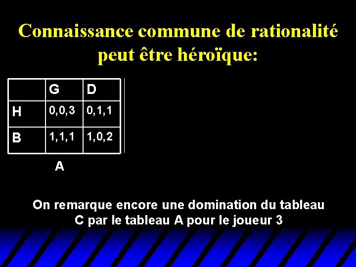 Connaissance commune de rationalité peut être héroïque: G G D D G D H Connaissance commune de rationalité peut être héroïque: G G D D G D H