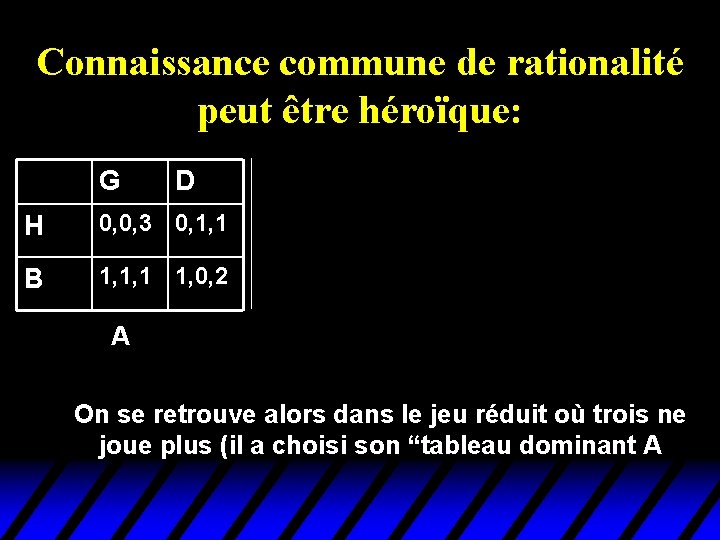 Connaissance commune de rationalité peut être héroïque: G G D D G D H Connaissance commune de rationalité peut être héroïque: G G D D G D H