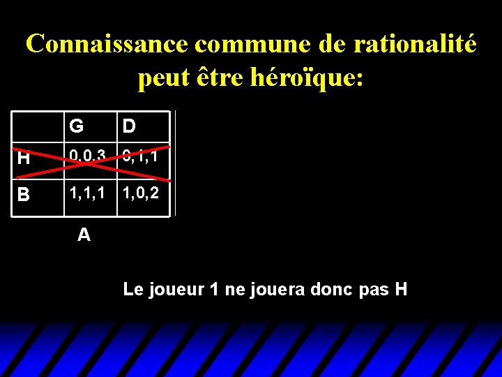 Connaissance commune de rationalité peut être héroïque: G G D D G D H Connaissance commune de rationalité peut être héroïque: G G D D G D H