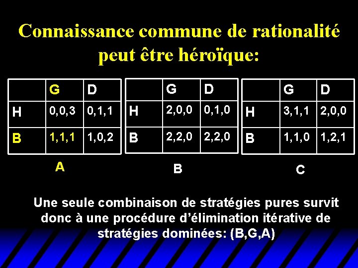 Connaissance commune de rationalité peut être héroïque: G G D D G D H Connaissance commune de rationalité peut être héroïque: G G D D G D H