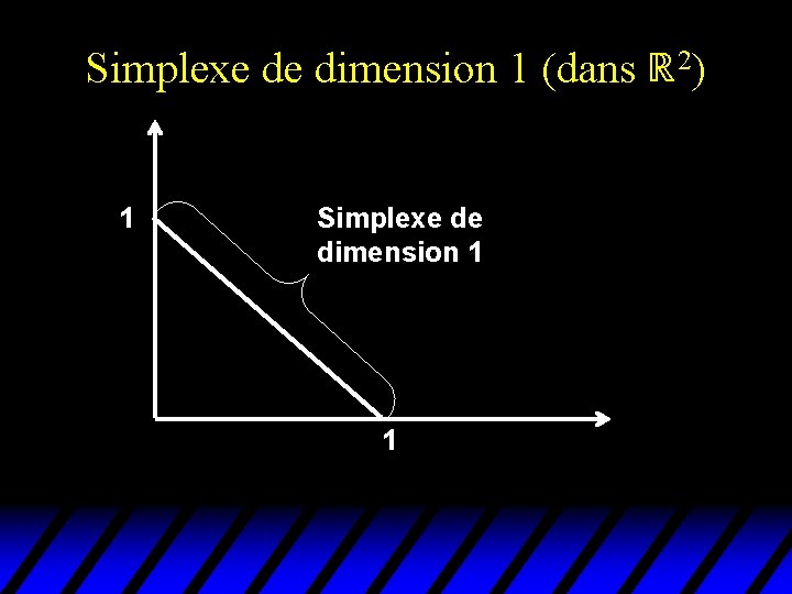 Simplexe de dimension 1 (dans 2) 1 Simplexe de dimension 1 1 Simplexe de dimension 1 (dans 2) 1 Simplexe de dimension 1 1