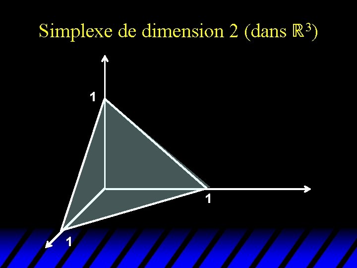 Simplexe de dimension 2 (dans 3) 1 1 1 Simplexe de dimension 2 (dans 3) 1 1 1