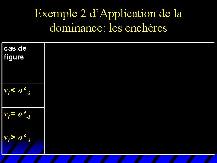 Exemple 2 d’Application de la dominance: les enchères cas de figure paiement avec oi Exemple 2 d’Application de la dominance: les enchères cas de figure paiement avec oi