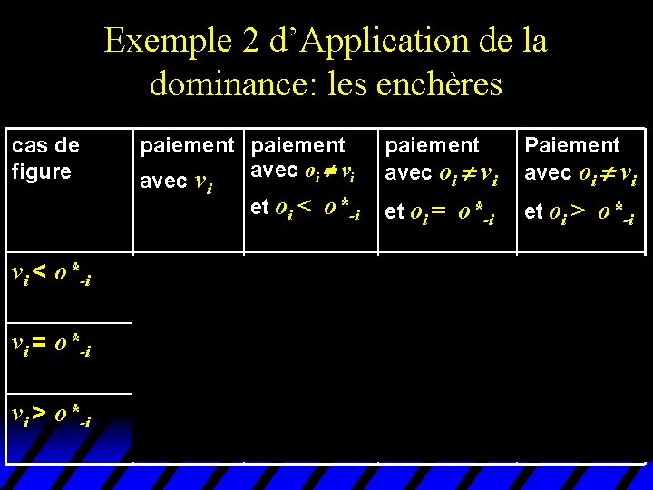 Exemple 2 d’Application de la dominance: les enchères cas de figure paiement avec oi Exemple 2 d’Application de la dominance: les enchères cas de figure paiement avec oi