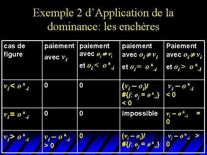 Exemple 2 d’Application de la dominance: les enchères cas de figure paiement avec oi Exemple 2 d’Application de la dominance: les enchères cas de figure paiement avec oi