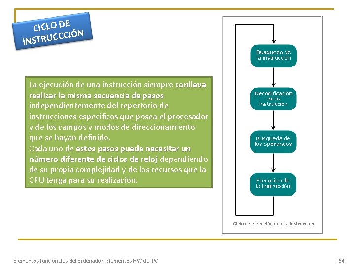 E CICLO D CIÓN C C U R T INS La ejecución de una