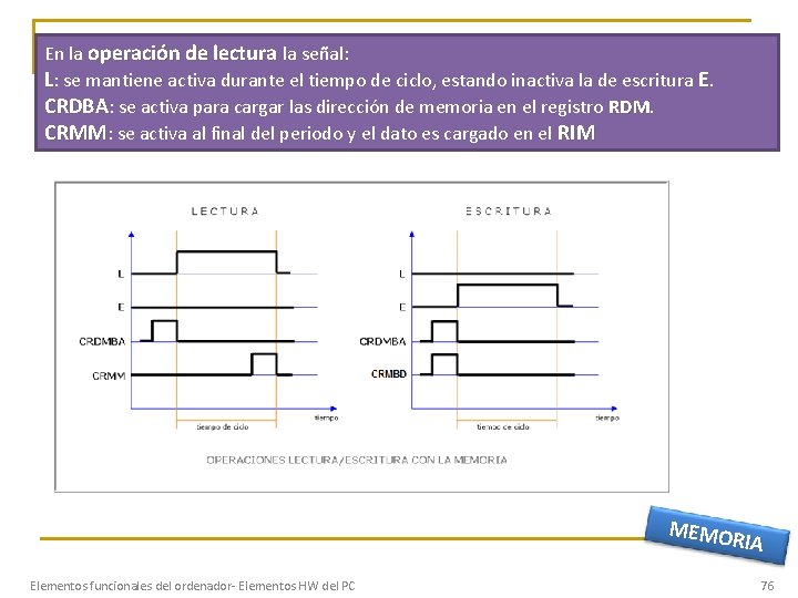 En la operación de lectura la señal: L: se mantiene activa durante el tiempo
