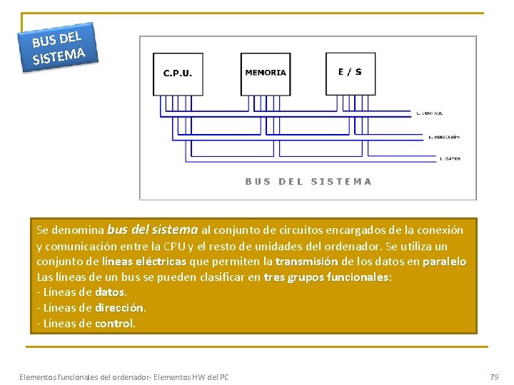 BUS DEL SISTEMA Se denomina bus del sistema al conjunto de circuitos encargados de