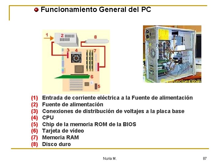 Funcionamiento General del PC (1) (2) (3) (4) (5) (6) (7) (8) Entrada de