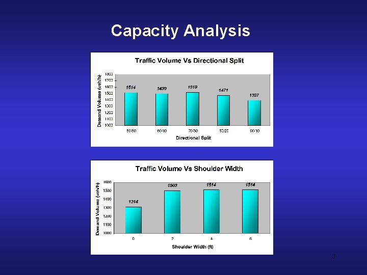 Capacity Analysis Table Methods to Assess Land Use and Transportation Balance