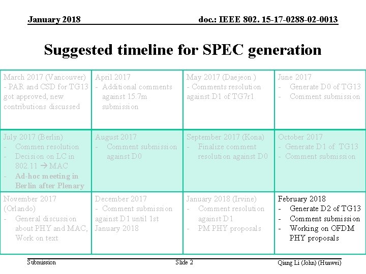 doc. : IEEE 802. 15 -17 -0288 -02 -0013 January 2018 Suggested timeline for