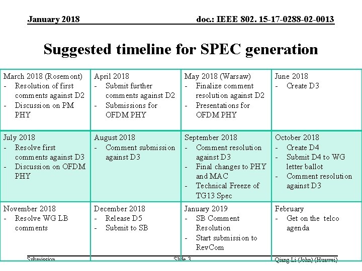 doc. : IEEE 802. 15 -17 -0288 -02 -0013 January 2018 Suggested timeline for