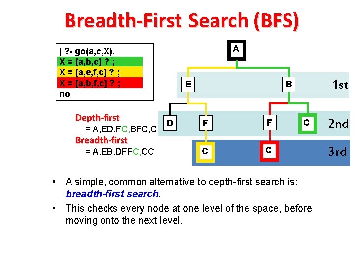 Breadth-First Search (BFS) A | ? - go(a, c, X). X = [a, b,