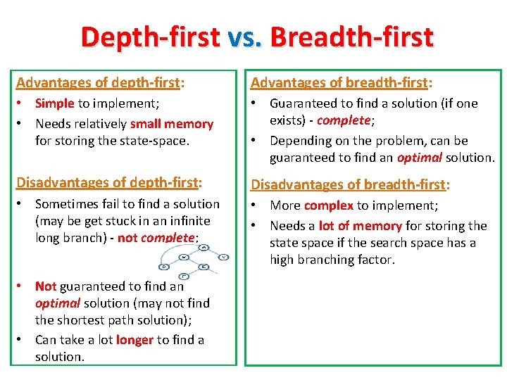 Depth-first vs. Breadth-first Advantages of depth-first: Advantages of breadth-first: • Simple to implement; •
