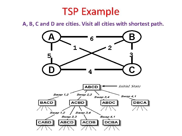 TSP Example A, B, C and D are cities. Visit all cities with shortest