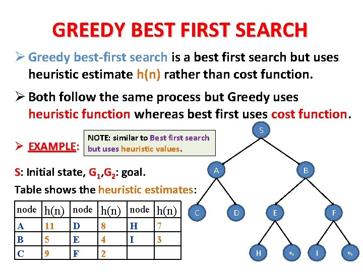 GREEDY BEST FIRST SEARCH Ø Greedy best-first search is a best first search but
