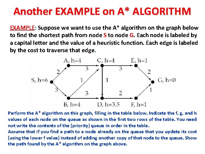 Another EXAMPLE on A* ALGORITHM EXAMPLE: Suppose we want to use the A* algorithm