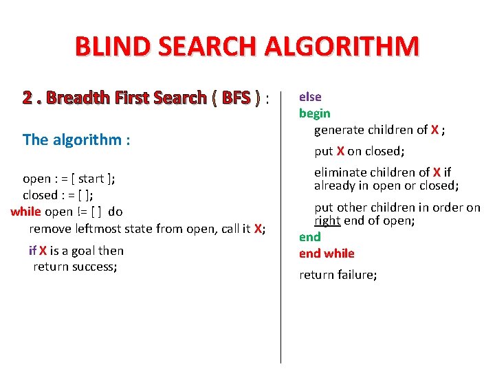 BLIND SEARCH ALGORITHM 2. Breadth First Search ( BFS ) : The algorithm :