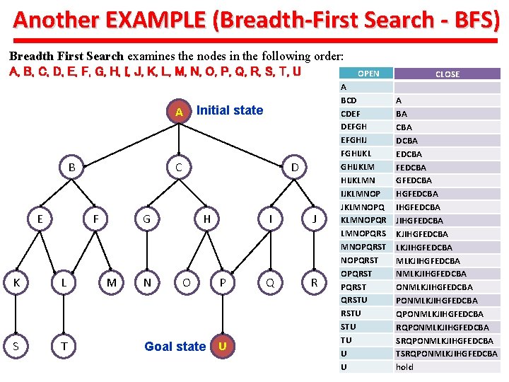 Another EXAMPLE (Breadth-First Search - BFS) Breadth First Search examines the nodes in the