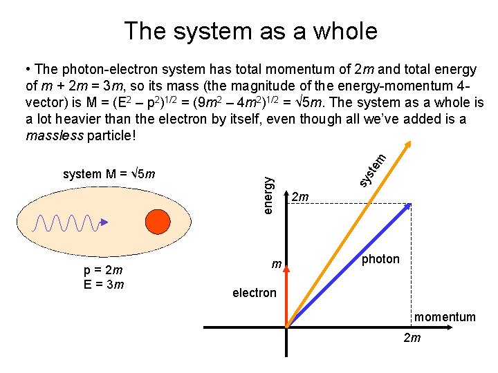 The system as a whole p = 2 m E = 3 m m