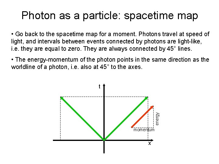 Photon as a particle: spacetime map • Go back to the spacetime map for