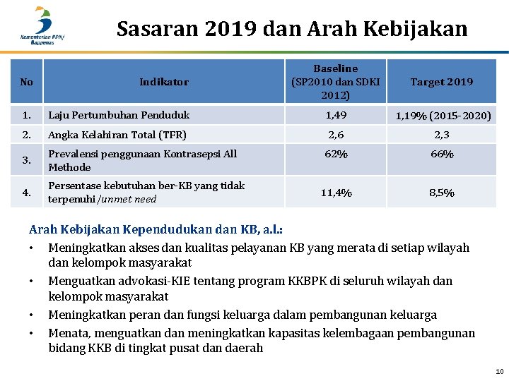 Sasaran 2019 dan Arah Kebijakan Baseline (SP 2010 dan SDKI 2012) Target 2019 No