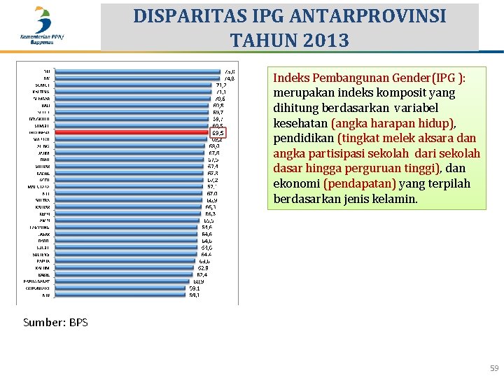 DISPARITAS IPG ANTARPROVINSI TAHUN 2013 Indeks Pembangunan Gender(IPG ): merupakan indeks komposit yang dihitung