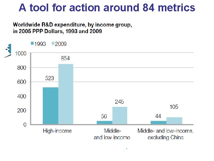 A tool for action around 84 metrics 