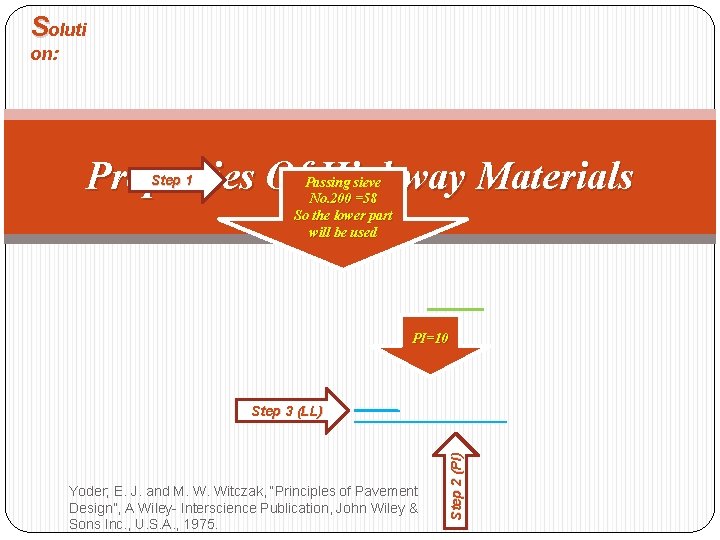 Soluti on: Properties Of Highway Materials Step 1 Passing sieve No. 200 =58 So