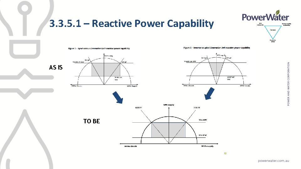 3. 3. 5. 1 – Reactive Power Capability AS IS TO BE 10 