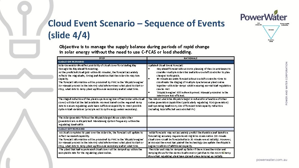 Cloud Event Scenario – Sequence of Events (slide 4/4) Objective is to manage the