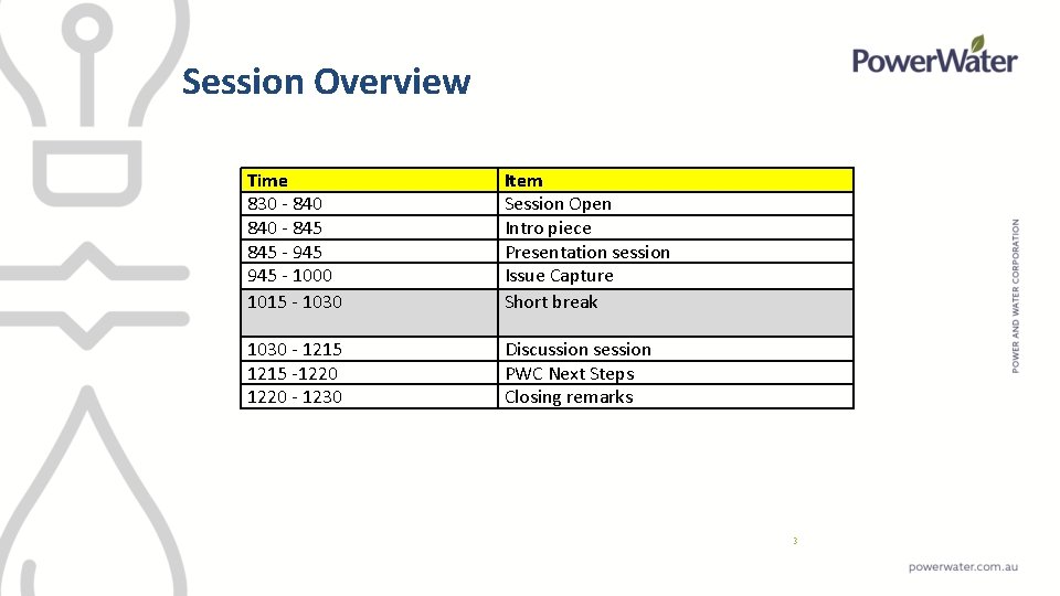 Session Overview Time 830 - 840 - 845 - 945 - 1000 1015 -