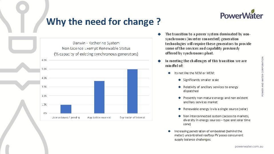 Why the need for change ? The transition to a power system dominated by