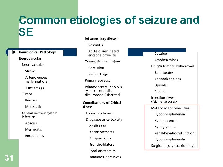 Common etiologies of seizure and SE 31 